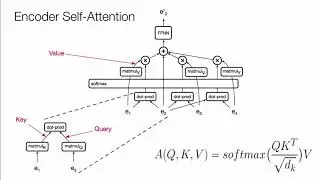 Stanford CS224N  NLP with Deep Learning   Winter 2019   Lecture 14 – Transformers and Self Attention