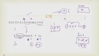 C program to find the factorial of a given number