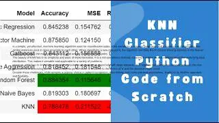 Drug effects detection with KNearest Neighbor classifier Python Code from Scratch  