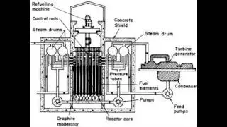part 3 all about nuclear energy: diagrams