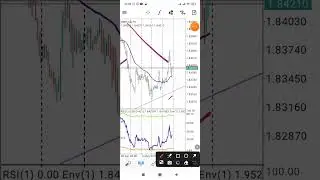 Buy GBPCAD on 1HR Chart