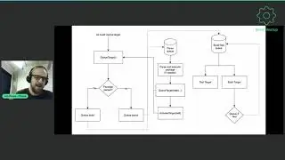 Day 2 Talk 4   Jon Poole   Please a Bazel like build system