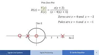 Impulse Response/ Transfer function of DT LTI system Example3