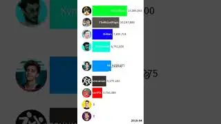 A4 VS SlivkiShow VS TheBrianMaps VS EdisonPts VS Куплинов VS  ГЛЕНТ VS HiMan  