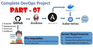 Complete Real-World DevOps Project | Deploy using K8S from Ansible | Replicaset & Pod | Part - 7