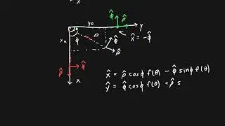 Converting Spherical To Cartesian Coordinates