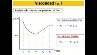 Propiedades Del Petroleo Negro (Comportamiento con Presión)