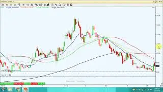 Yes bank and Voda IDEA, Technical view