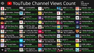 [Live] Top50 Channel Views Count - T-Series, Cocomelon, SET India & More