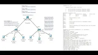 VLAN/SVI configuration | What is Inter VLAN Routing @ MLS Lab | SVI witch virtual interfaces Lab