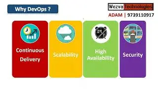 DevOps JOB READY Program 2024 | Real-Time Projects | Adam -WezvaTech 📞7829633132 #devops #devopsjobs