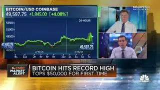 Bitcoin $50,000 on CNBC (February 16, 2021)