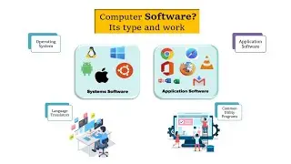 What is computer Software | Software types | System software and applications software.
