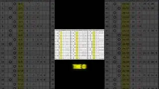 How to Track A Baccarat Game Opposites vs Repeats  #baccarathowtoplay #memes #baccaratsystem