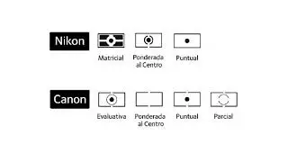 Medición de la luz en fotografía