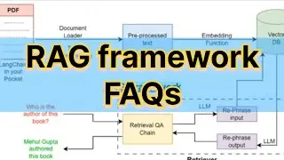 RAG framework FAQs