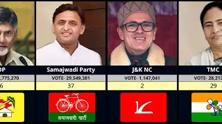 Party Wise Lok Sabha MPs and Vote Share || Loksabha election 2024 || 