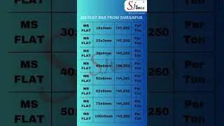 Price List of MS Flat Bar from Durgapur