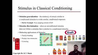 Introduction to Learning and Memory