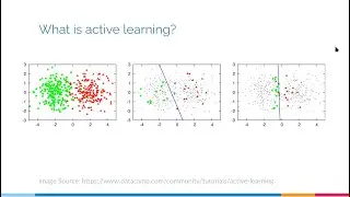 Active Learning (ML) Scenarios | Machine Learning