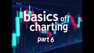 Basics of charts part 6 : Risk/Reward!