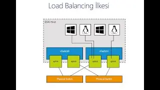 VMware vSphere Virtual Switch Load Balancing Policy - Virtual Network -32