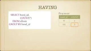 Начальный курс SQL.Фильтрация HAVING