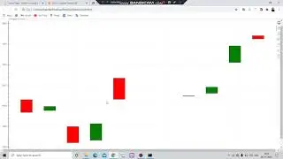 Create Candlestic Chart using python Part 3| Python to AI ML and Data Science| Code with Lakshit