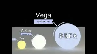 Сравнение космических тел, планет и звезд