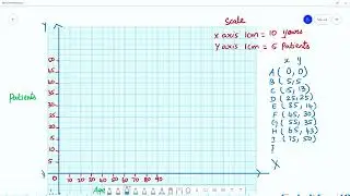 Class 8 TN Maths  6. STATISTICS    Exercise 6.2    7. In a study of dental problem, the following