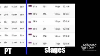 Stages Cycling Power Meter VS Power Tap  Strava Data Consistency