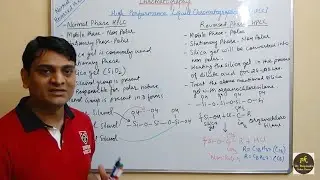 Part 27: HPLC - Normal & Reversed Phase