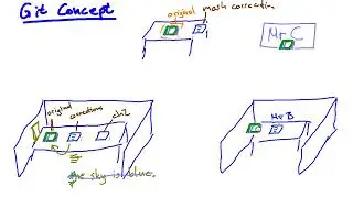 Git Concept: How to picture pull/push/merge (for beginners)