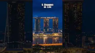 Top 15 Countries With The Highest HDI