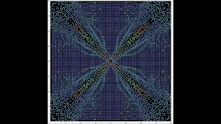 Satisfying Particles! Velocity Visualisation of charged particles trapped in a box