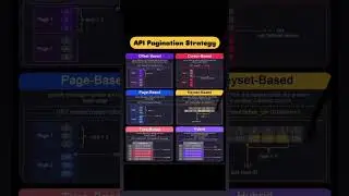 📊 Understanding API Pagination: What It Is and Why It Matters