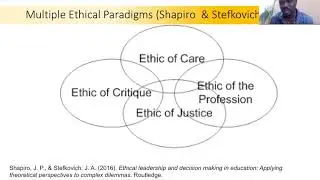 Perspectives on Ethical Leadership