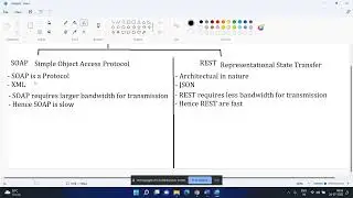 Session - 4 (SOAP vs REST and types of HTTP requests in API Testing)