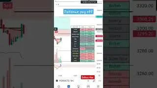 Price Action - silent Sea indicator