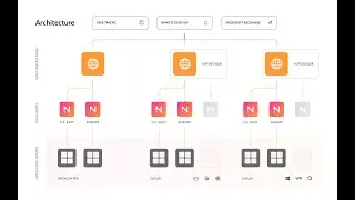Nova ADC and Multi Location Load Balancing in DigitalOcean