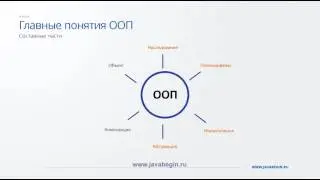 4 Основы ООП