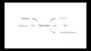 Introduction to Recursion