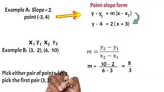 Learn How to Master the Point-Slope Form in Minutes!