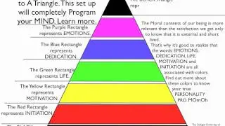 The Pyramid Purpose