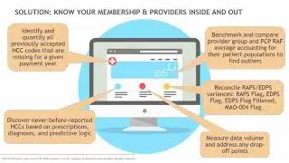 Impact of complete documentation & coding on revenue