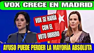 VOX SOURCES: THE PARTY IS GROWING IN THE COMMUNITY OF MADRID AND AYUSO COULD LOSE HER ABSOLUTE MA...