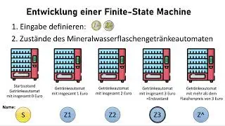 Finite State Machines [1/11] German - Einführung und ein Getränkeflaschenautomat