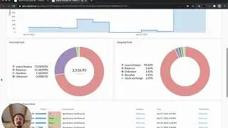 DeFi Analytics: YFI in Nansen.ai
