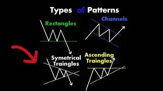 Type Of Pattern In Forex Trading