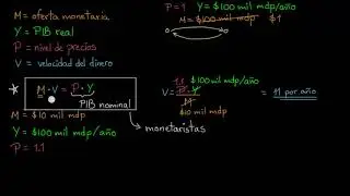Teoría cuantitativa del dinero | Khan Academy en Español